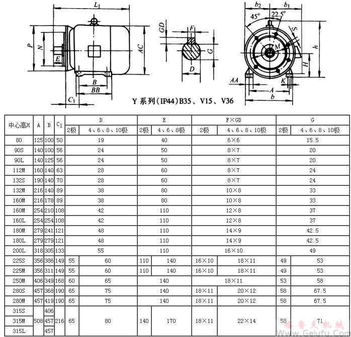 Y系列（IP44）B35、V15、V36三相異步電動(dòng)機(jī)外形及安裝尺寸