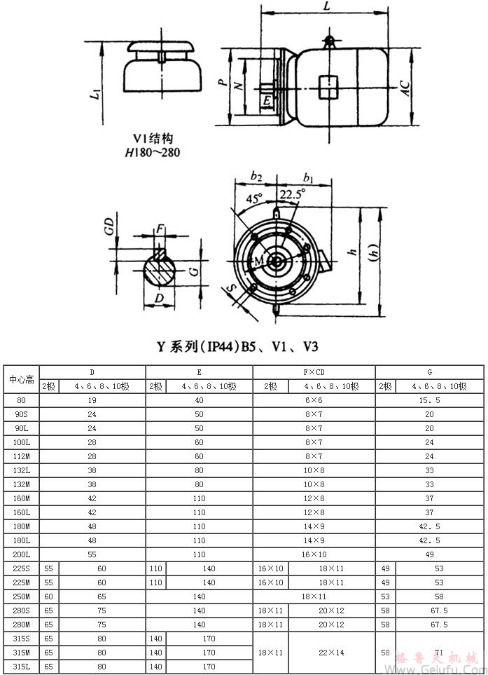 Y系列（IP44)B5、V1、V3三相異步電動(dòng)機(jī)外形及安裝尺寸