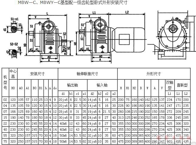 MBW&mdash;C、MBWY&mdash;C基型配一級齒輪型臥式外形安裝尺寸