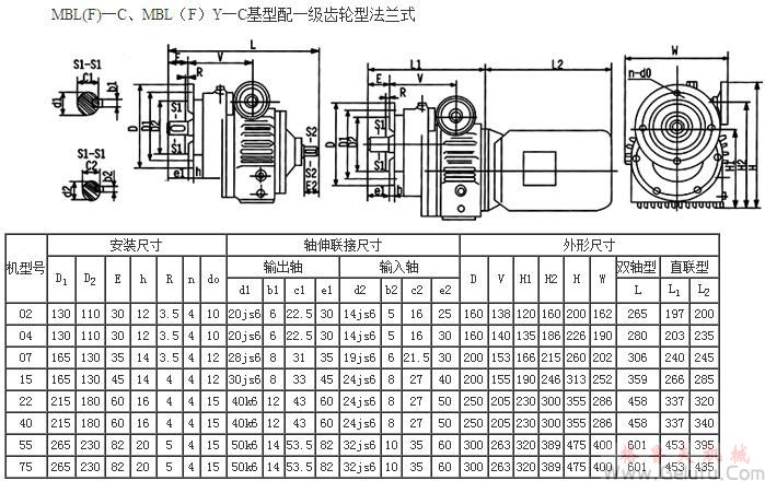 MBL(F)&mdash;C、MBL（F）Y&mdash;C基型配一級齒輪型法蘭式