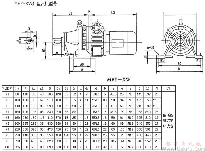 MBY-XW型行星摩擦機(jī)械無級減速機(jī)外型及機(jī)型號