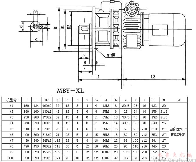 MB係列行星摩擦機(jī)械無級減速機(jī)MBY-XL外型及機(jī)型號
