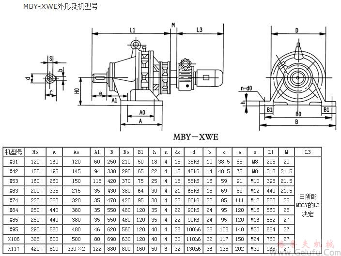 MB係列行星摩擦機(jī)械無級減速機(jī)MBY-XWE外形及機(jī)型號