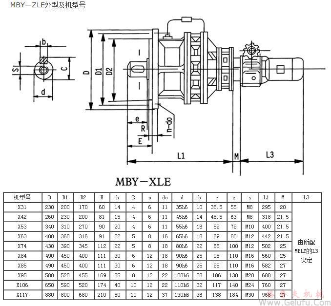 MB係列行星摩擦機(jī)械無級減速機(jī)MBY-ZLE外型及機(jī)型號