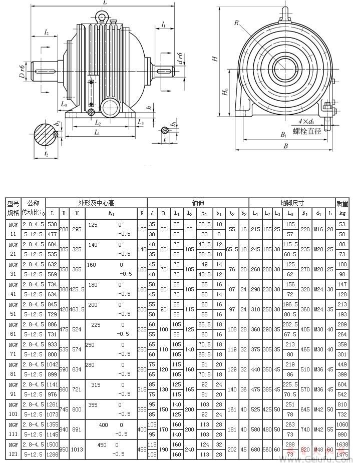 NGW11、NGW21、NGW31、NGW41、NGW51、NGW61、NGW71、NGW81、NGW91、NGW101、NGW111、NGW121、單級(jí)減速機(jī)外形尺寸JB1799-76