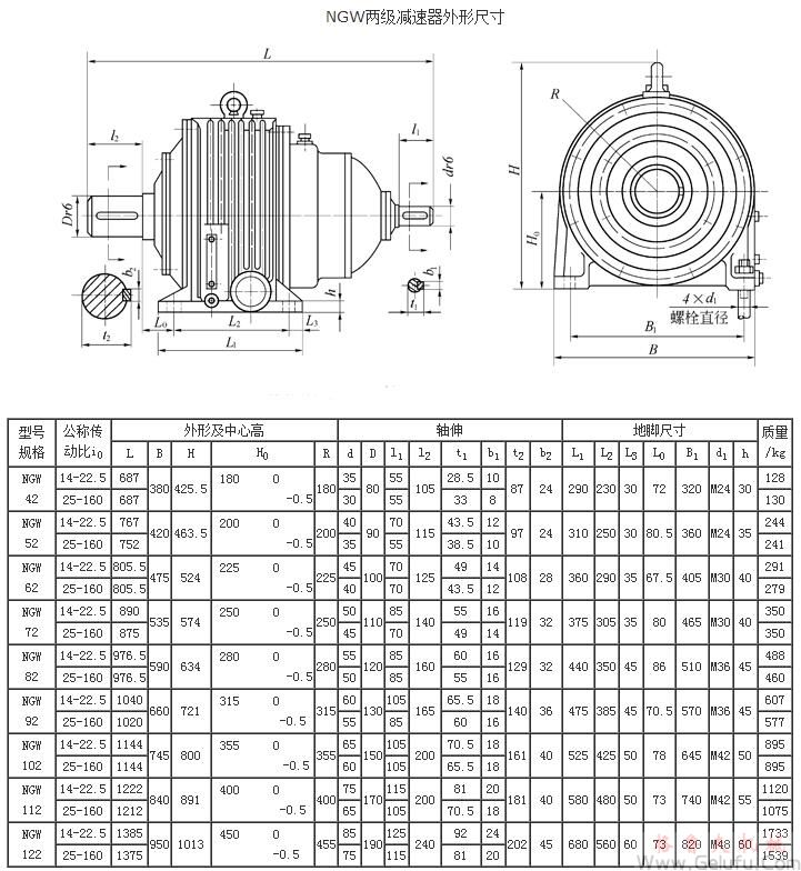 NGW42、NGW52、NGW62、NGW72、NGW82、NGW92、NGW102、NGW112、NGW122、兩級(jí)減速機(jī)外形尺寸JB1799-76