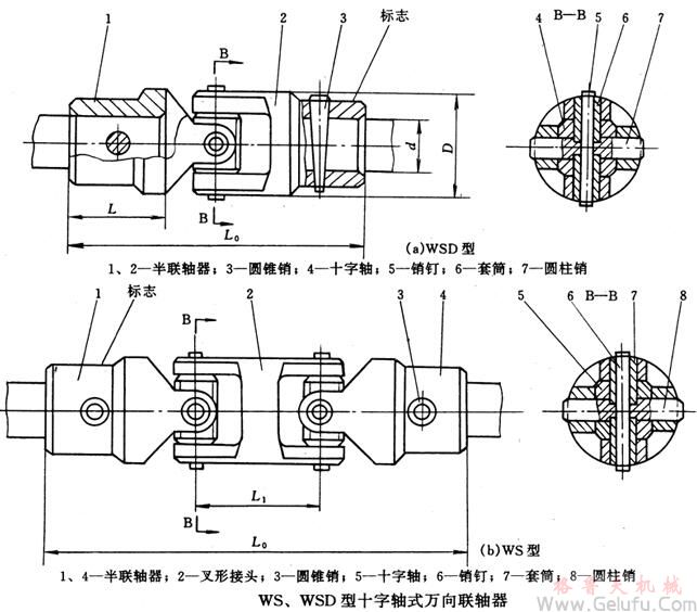 WS、WSD型十字軸式萬向聯(lián)軸機(jī)基本參數(shù)和主要尺寸