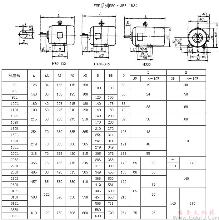 YVP系列變頻調(diào)速電動機(jī)外形尺寸(H80~355mm) YVP系列變頻調(diào)速電動機(jī)外形尺寸(H80~355mm)