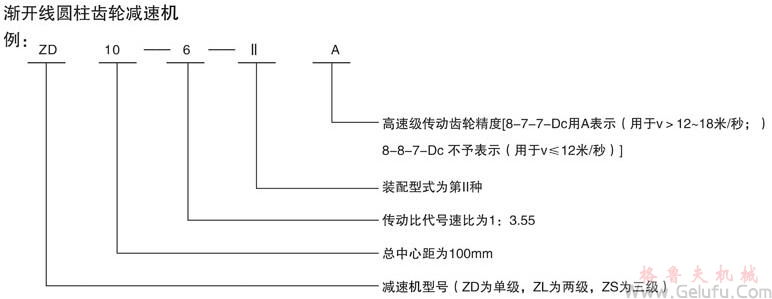 Z系列減速機型號標示 Z系列減速機型號標示