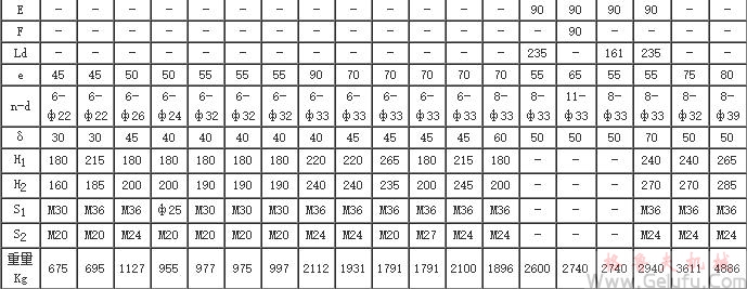 抽油機專用減速機外形及安裝尺寸圖表 抽油機專用減速機外形及安裝尺寸圖表