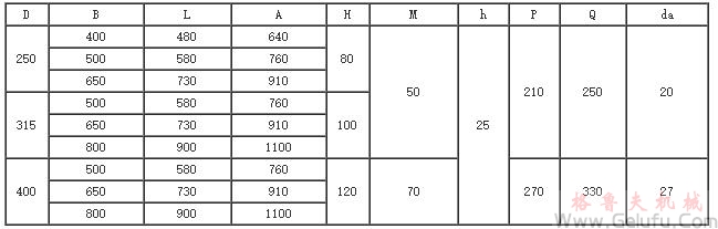 QYD型油冷式電動(dòng)滾筒安裝尺寸 QYD型油冷式電動(dòng)滾筒安裝尺寸