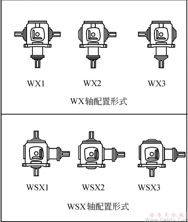 TC2、TC4、TC6、TC7、TC8、TC10、TC12、十字螺旋錐齒輪換向減速機軸配置形式
