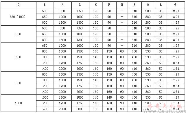WX（WB、WD）T、WX（WB、WD）N電動(dòng)滾筒安裝尺寸表