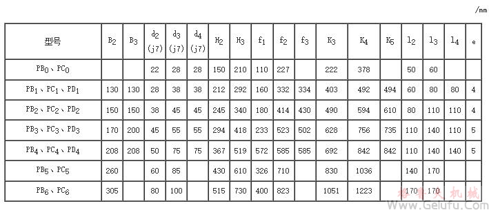 鏈?zhǔn)綗o(wú)極變速器型號(hào)安裝尺寸圖 鏈?zhǔn)綗o(wú)極變速器型號(hào)安裝尺寸圖