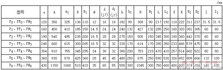 鏈?zhǔn)綗o(wú)極變速器型號(hào)安裝尺寸圖 鏈?zhǔn)綗o(wú)極變速器型號(hào)安裝尺寸圖