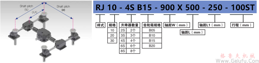 RJ-4S系列多臺齒條升降機組合高速升降齒條型號標(biāo)示