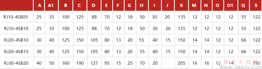 RJ-4SB系列多臺齒條升降機與傘齒箱組合高速升降齒條安裝尺寸