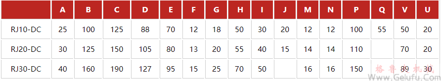 潔凈室RJ-DC高速齒條升降機安裝尺寸表 潔凈室RJ-DC高速齒條升降機安裝尺寸表