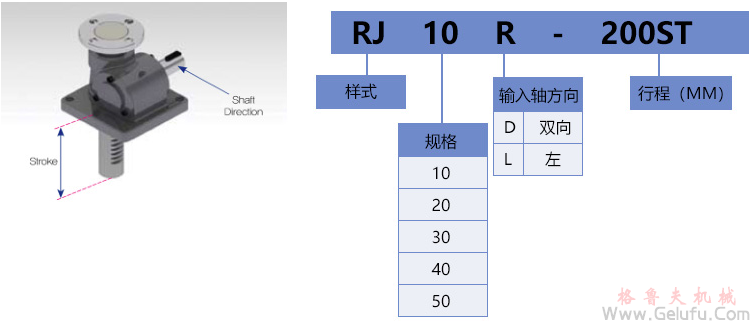 rj-lr快速升降齒條型號標(biāo)示