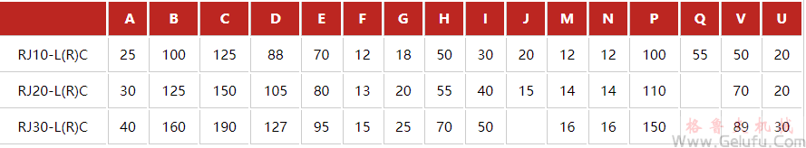 潔凈室RJ-DC高速齒條升降機安裝尺寸表 潔凈室RJ-DC高速齒條升降機安裝尺寸表